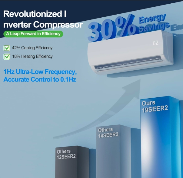 12000BTU Split Inverter Air Conditioner for All Climates