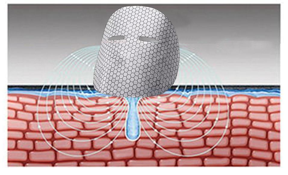 Custom Facial Sheet Mask for Enhanced Microcirculation and Absorption From China Manufacturer