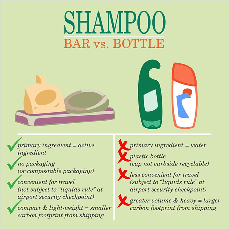 Natural Vegan Coconut Oil Cleansing & Moisturizing Shampoo Bar