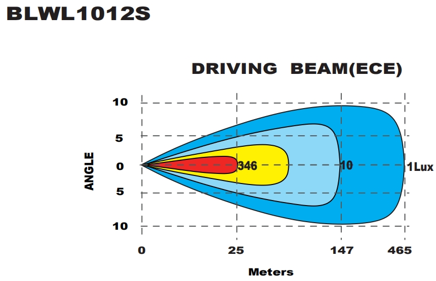 Водонепроницаемая светодиодная световая балка Brtled 120Вт 20 дюймов