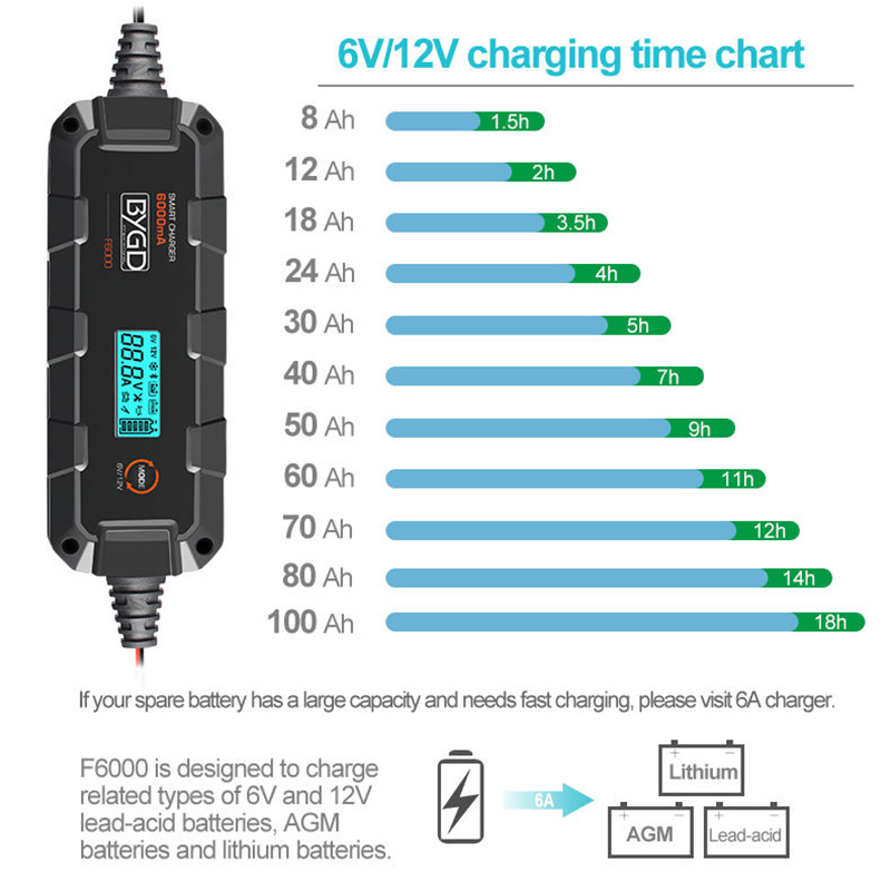 Умное зарядное устройство F6000 для автомобильных аккумуляторов 12V/6V