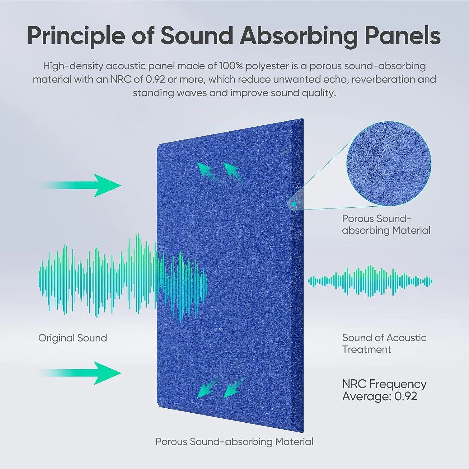 Best Price Music Studio Sound Absorbing Insulator Polyester Acoustic Panel