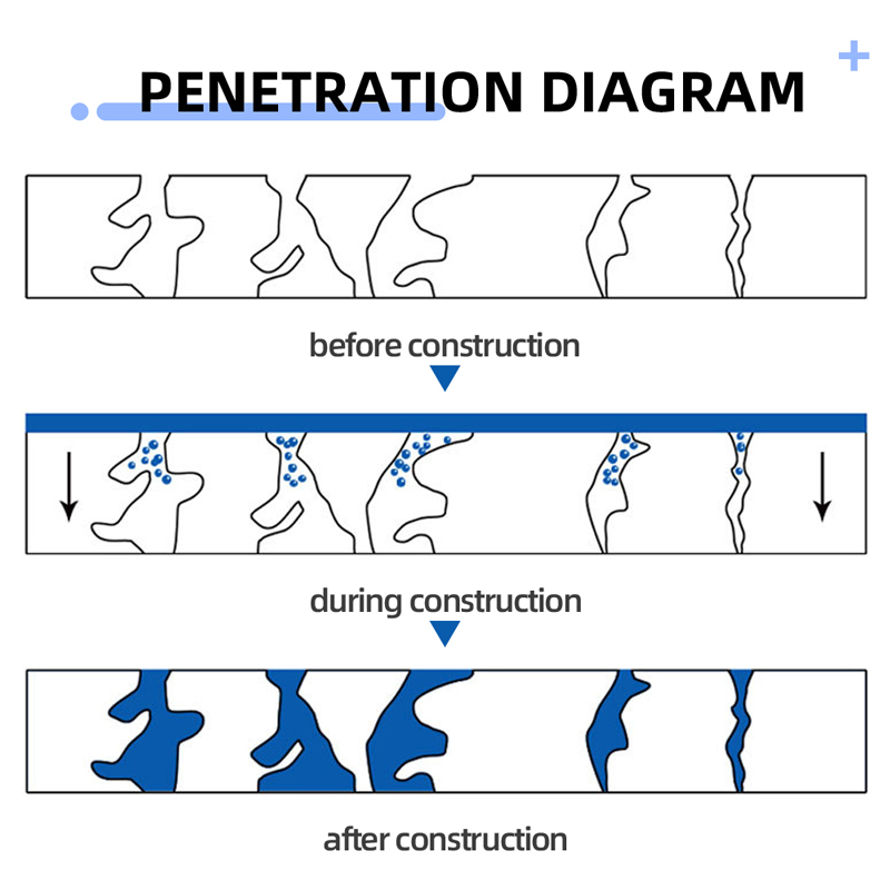 Water-Based Concrete Curing Agent for Dustproof Wear-Resistant Floors Single-Component Liquid Concrete Hardener