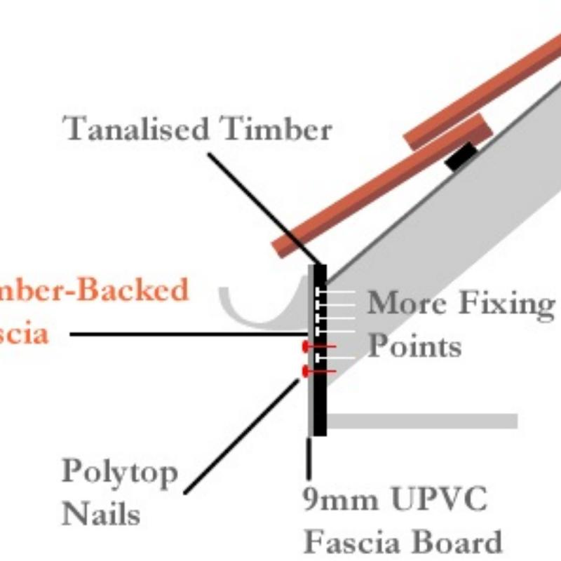 8" Regular Smooth Fascia. 018 Aluminum for USA
