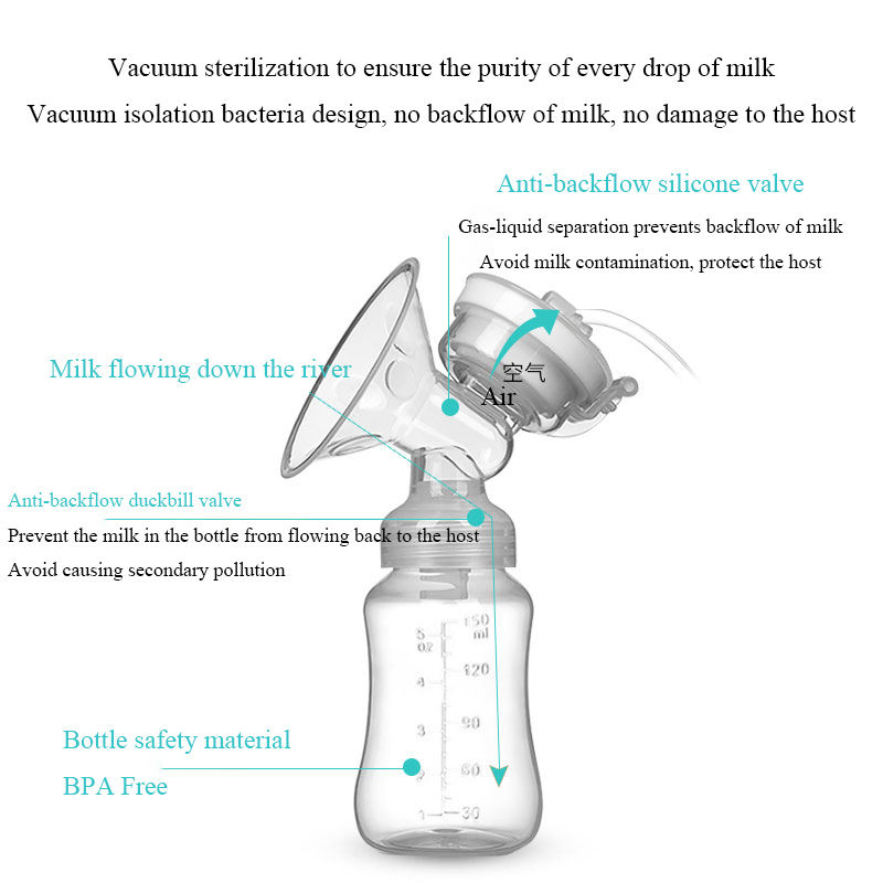 Single Side Electric Breast Pump USB Suction Breast Pump