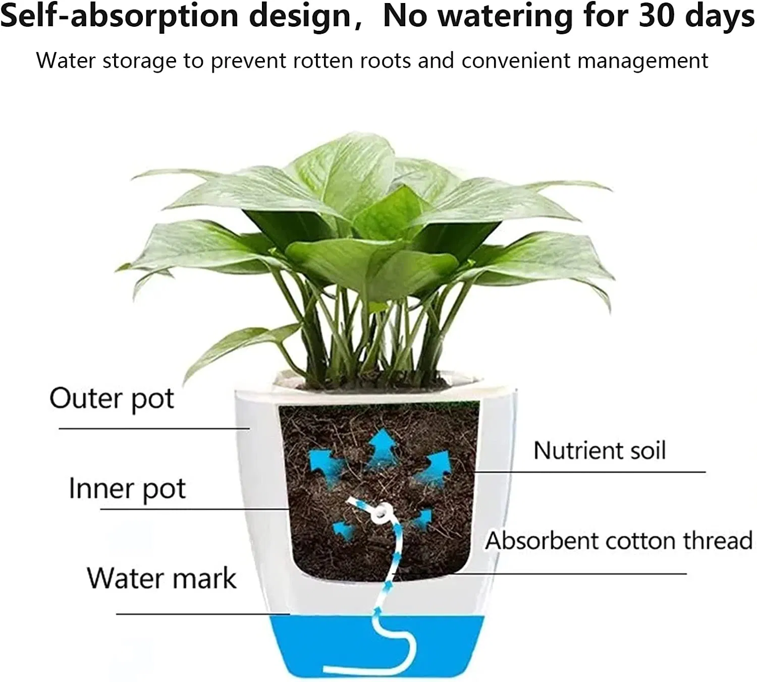 Кашпо с автополивом 5 см, пластиковое, зеленое
