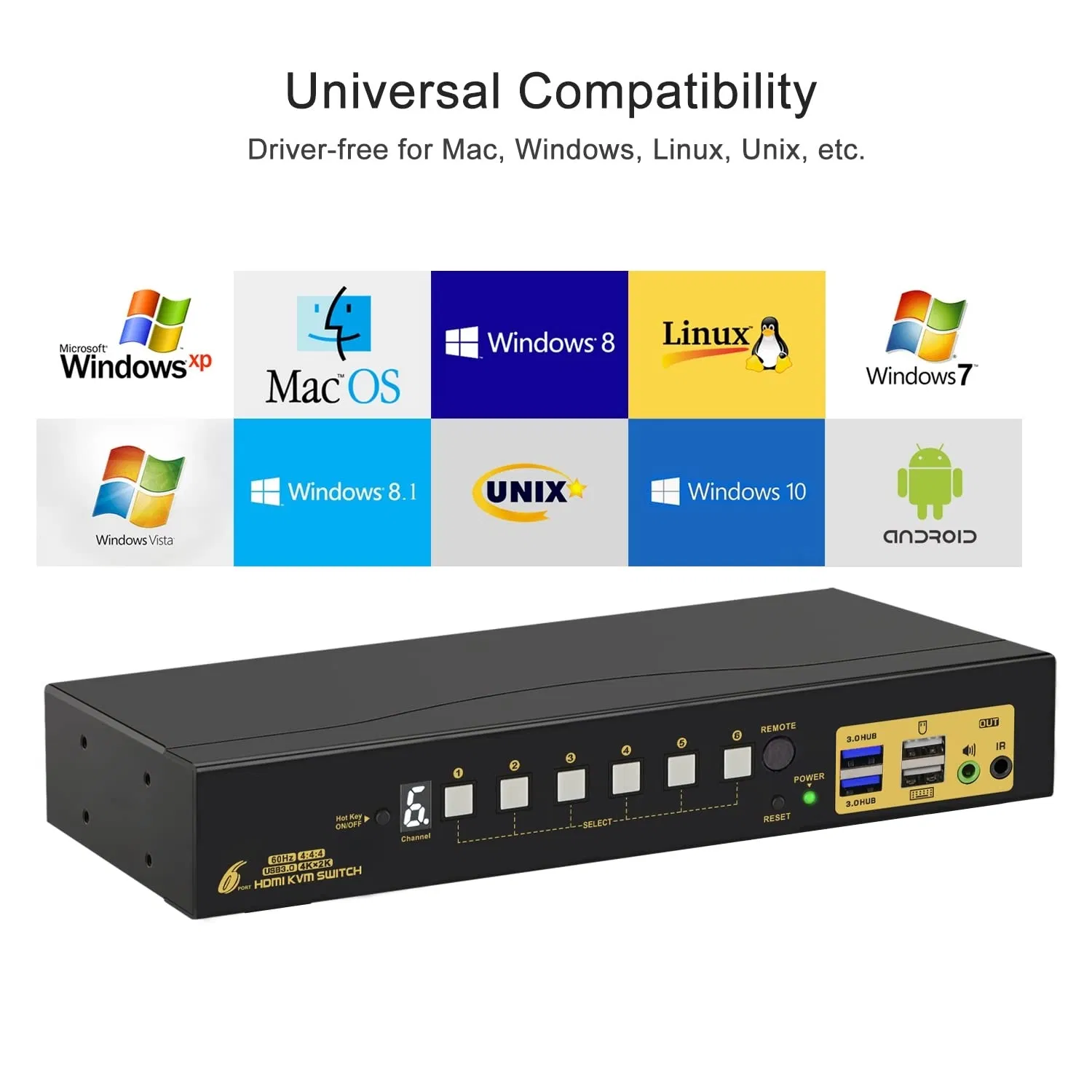6-портовый KVM-коммутатор HDMI для 2 мониторов 4K 60 Гц