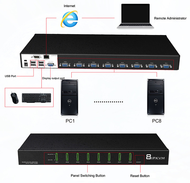 16-портовый USB KVM-коммутатор с VGA и пультом