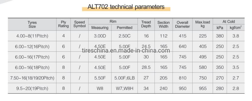 Tianfu Agricultural Bias Belted Tire for Tractor, Harvester, Spreader, Loader — Sizes: 7.50-16, 6.00-16/12, 5.00-12, 4.00-8, 9.5-20
