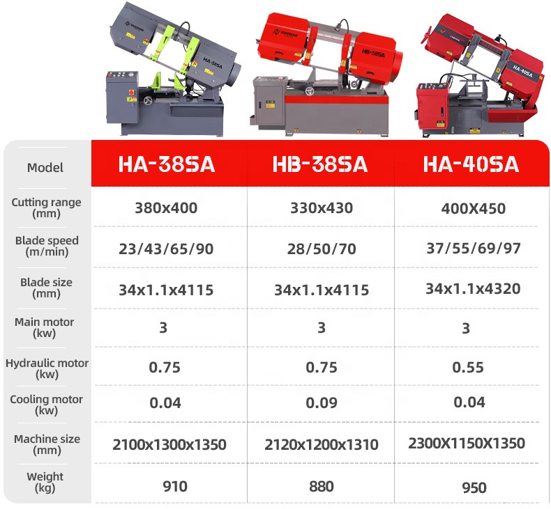 Станок ленточнопильный горизонтальный по металлу