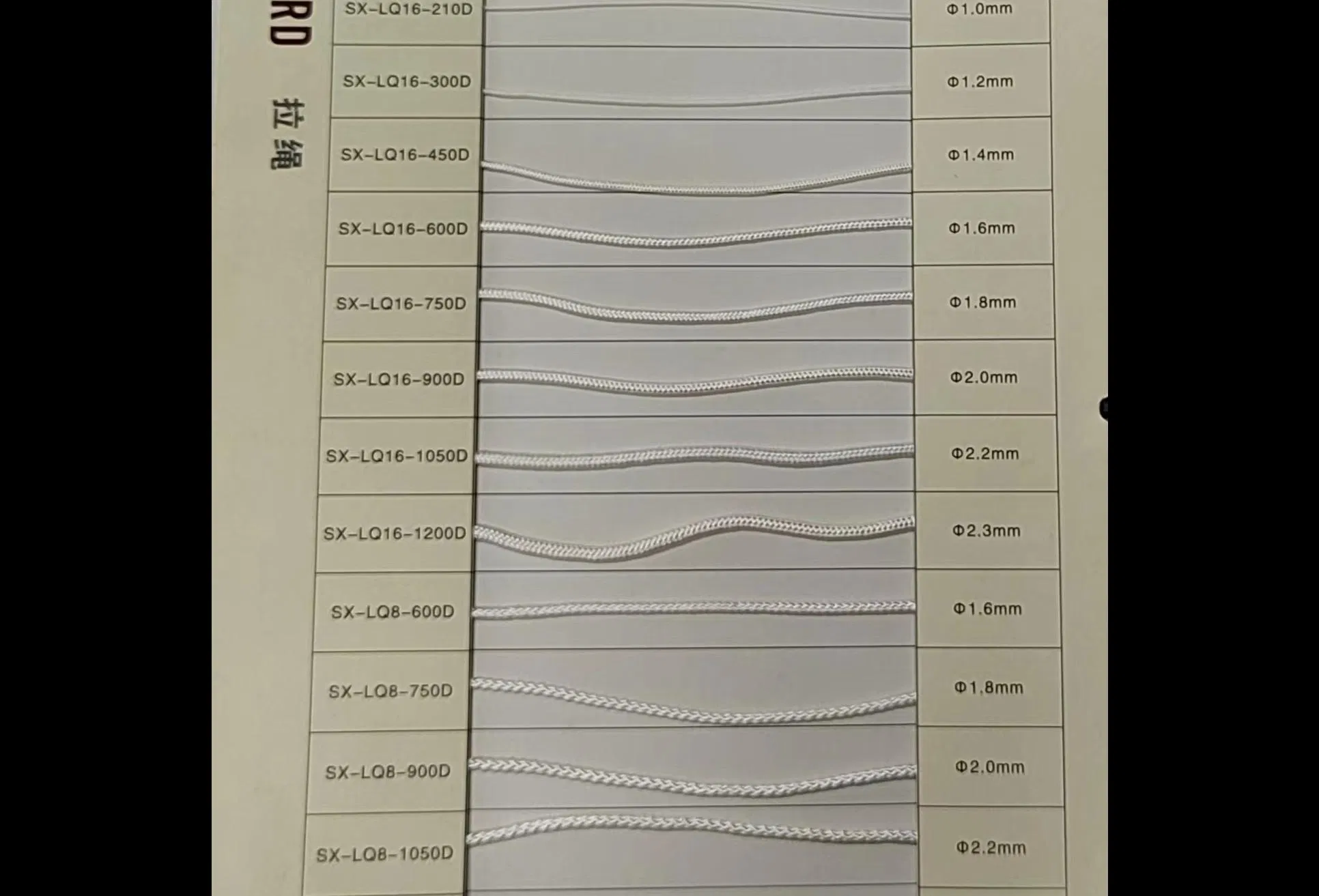 Custom Color Pull Cord for Venetian Blinds Horizontal Blinds Parts