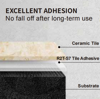 High Elasticity Anti-Crack Floor Wall Crack Repair Polyurea Grout Adhesive