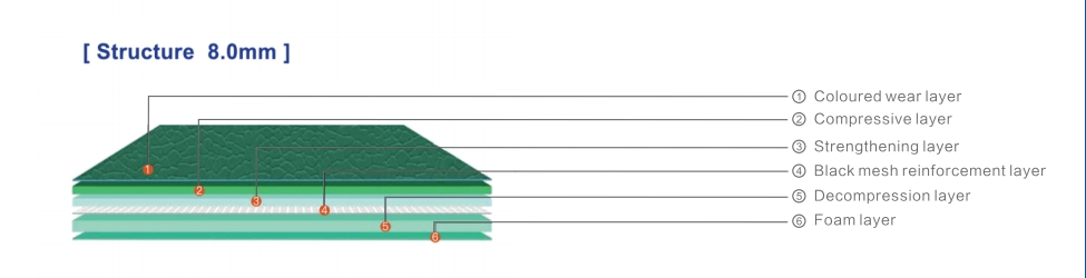 Спортивное покрытие PVC 8.0 мм для залов
