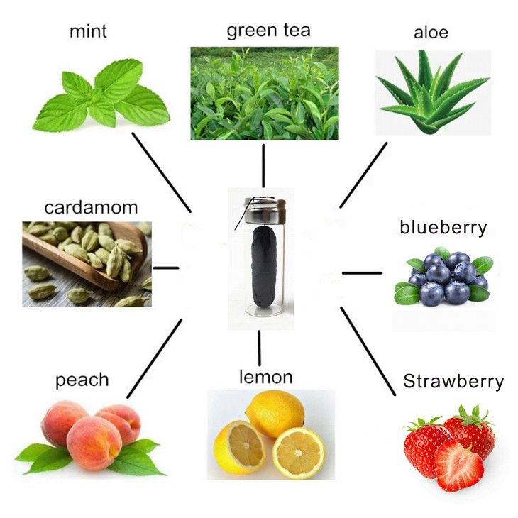 Private Label Plastic Free Dental Tape Teeth Whitening