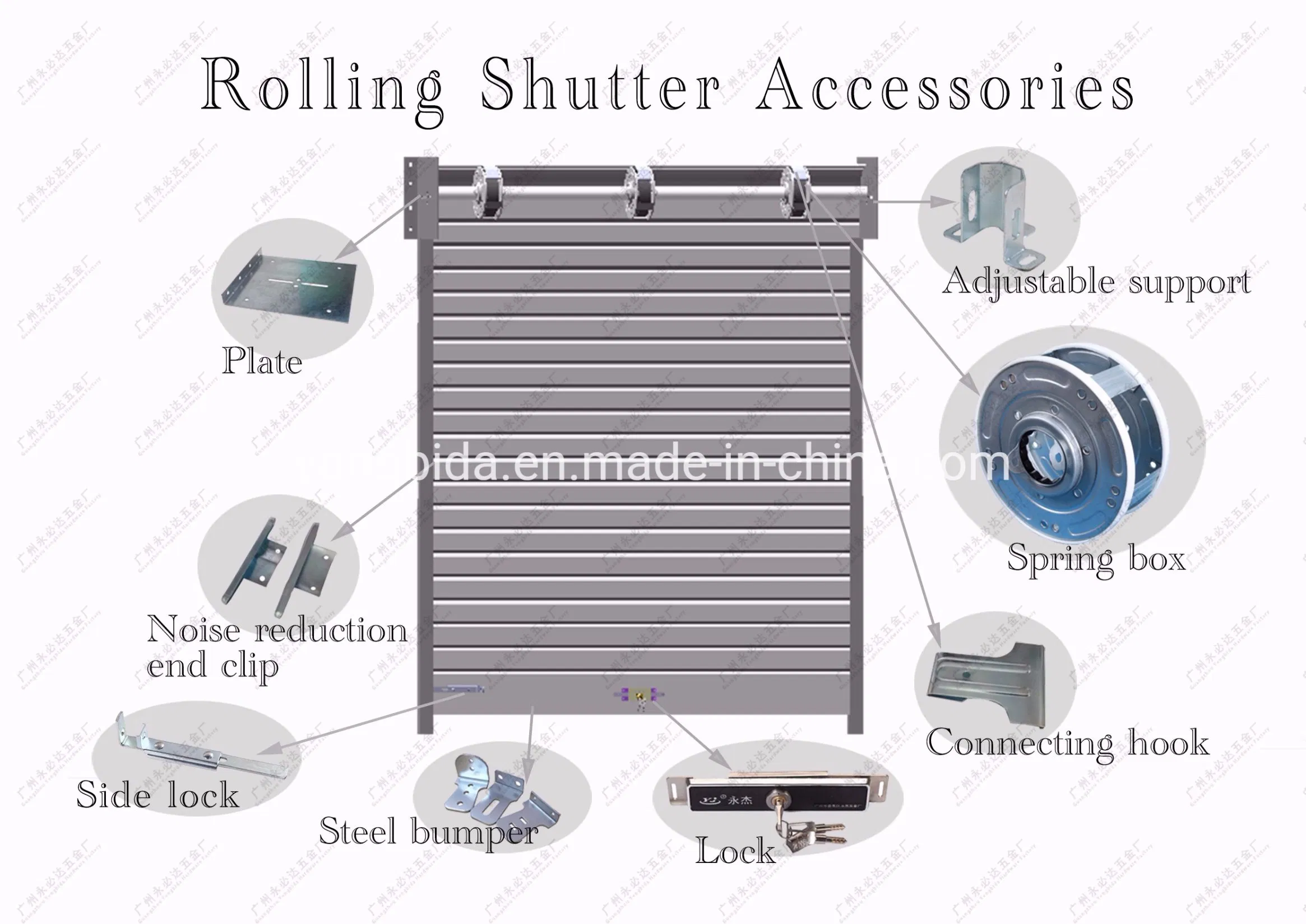 Spring Box Nylon Bearing for Rolling Shutter Doors