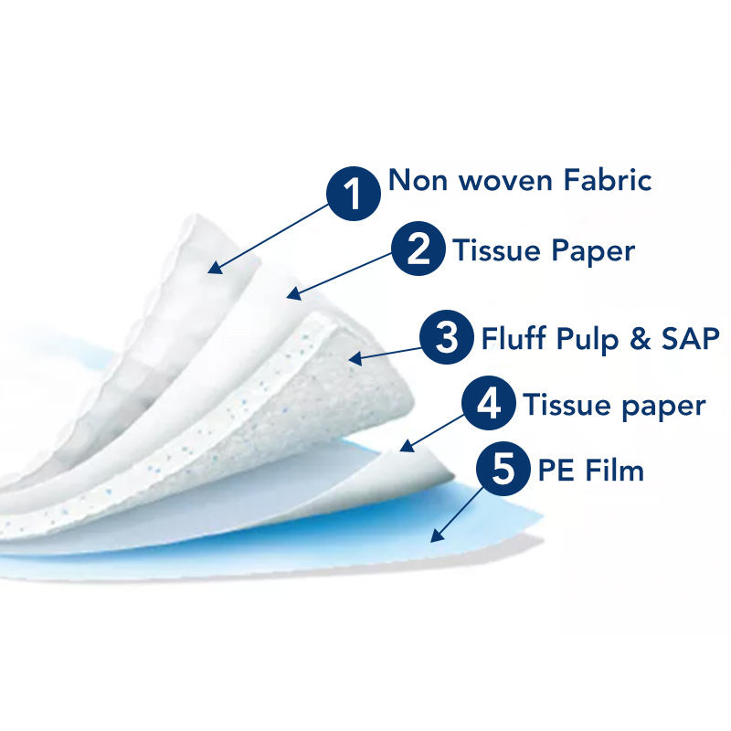 Soft and Absorbent Disposable Under Pads for Beds