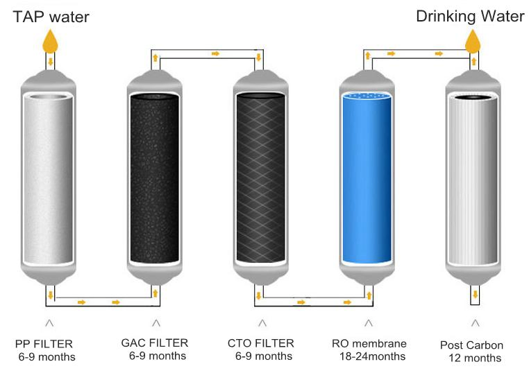 Hot and Cold Water Output RO Water Purifier for Home Use
