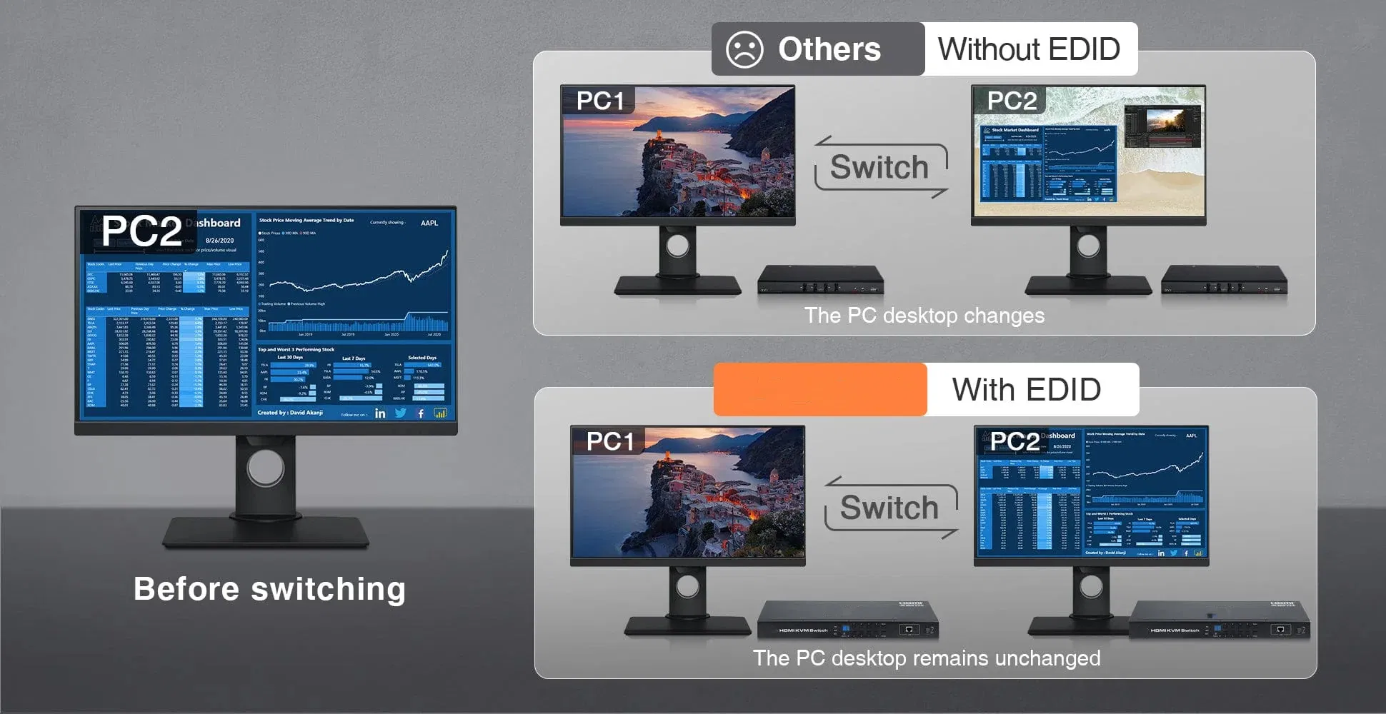 Custom 8 Port HDMI Kvm Switch 4K60Hz Support RS232/LAN Control Kvm Switcher