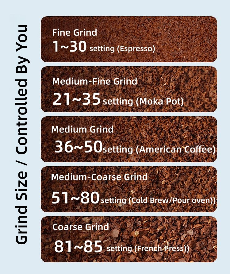 Best Price RM Commercial Industrial Quiet Poretable Good Quality Auto Grind Espresso Coffee Bean Powedering Mill Doser Maker Grinder Machine with Ground Coffee