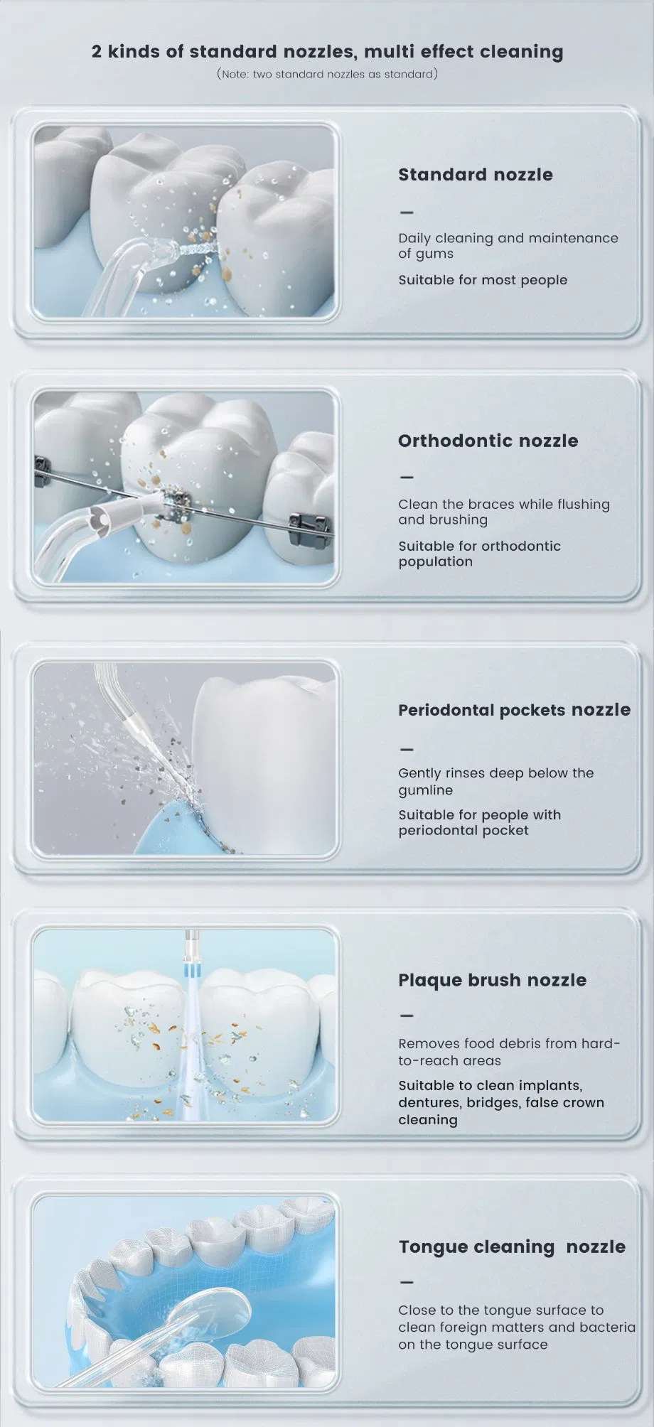 Water Flosser for Teeth, Portable Oral Irrigator Ipx6 Waterproof