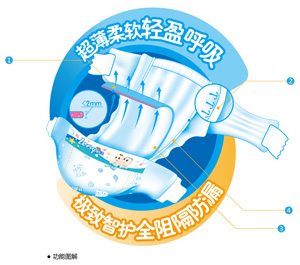 Quick Dry Printed Ultra Thick Sexy Adult Diapers