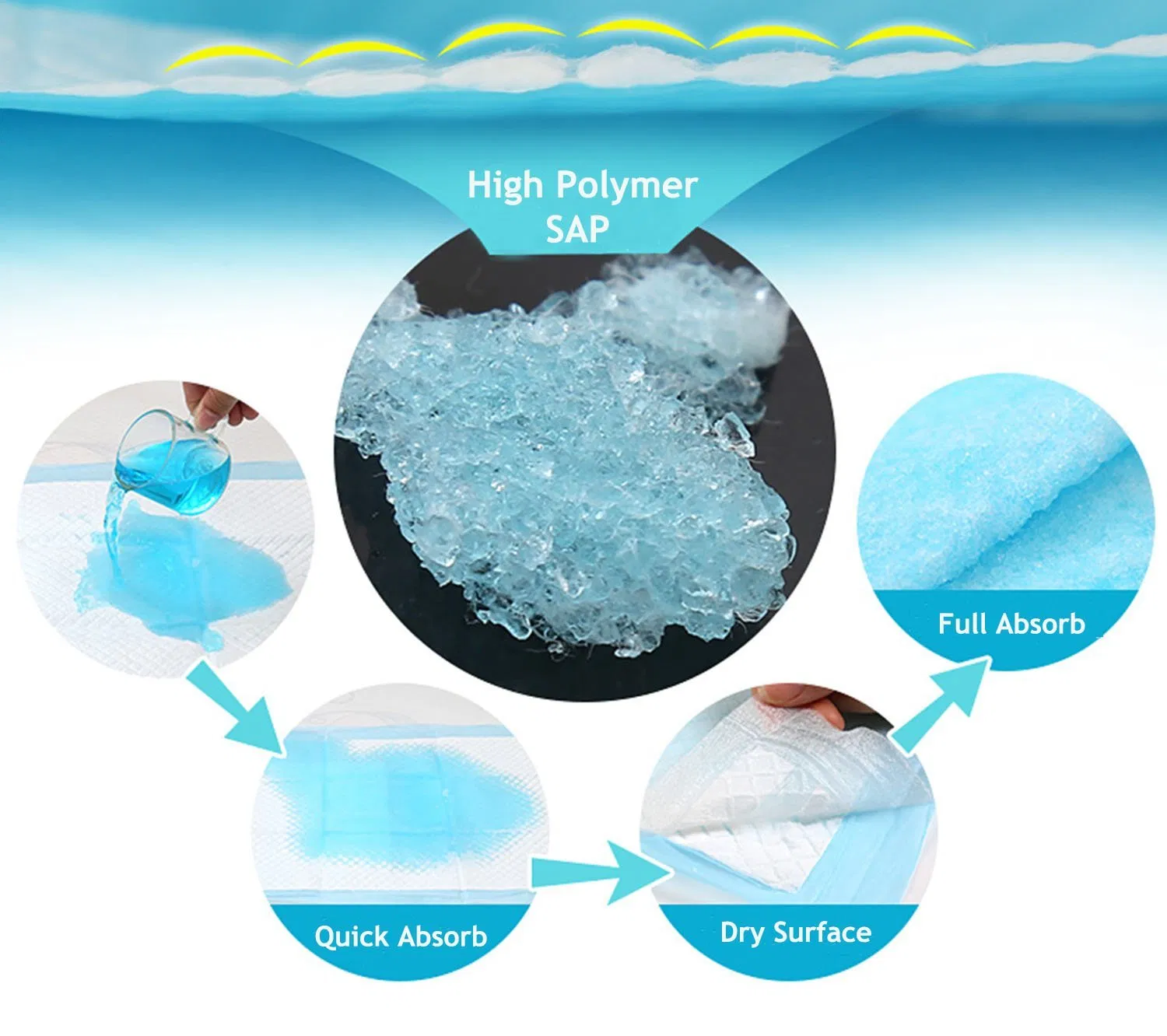 Innocent Bed Pad Incontinence Underpad Pet training Pad with Multiple Use