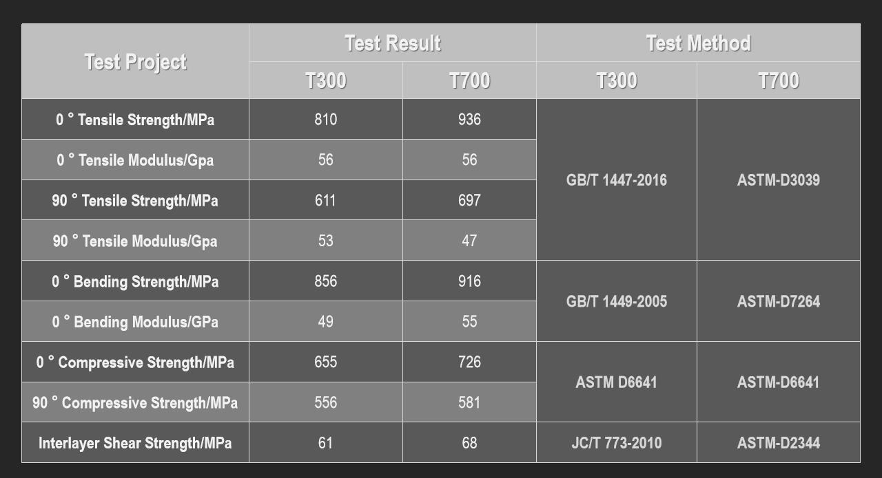 High Bending Strength Telescopic Bar for Fishing Rod with 3K Carbon Fiber