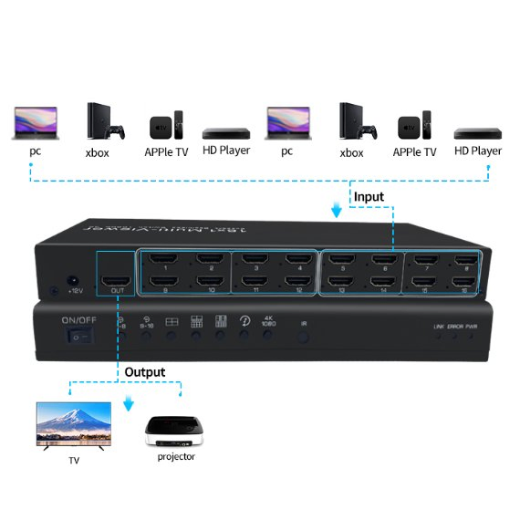 HDMI-сплиттер 1x16, 1080P, с пультом