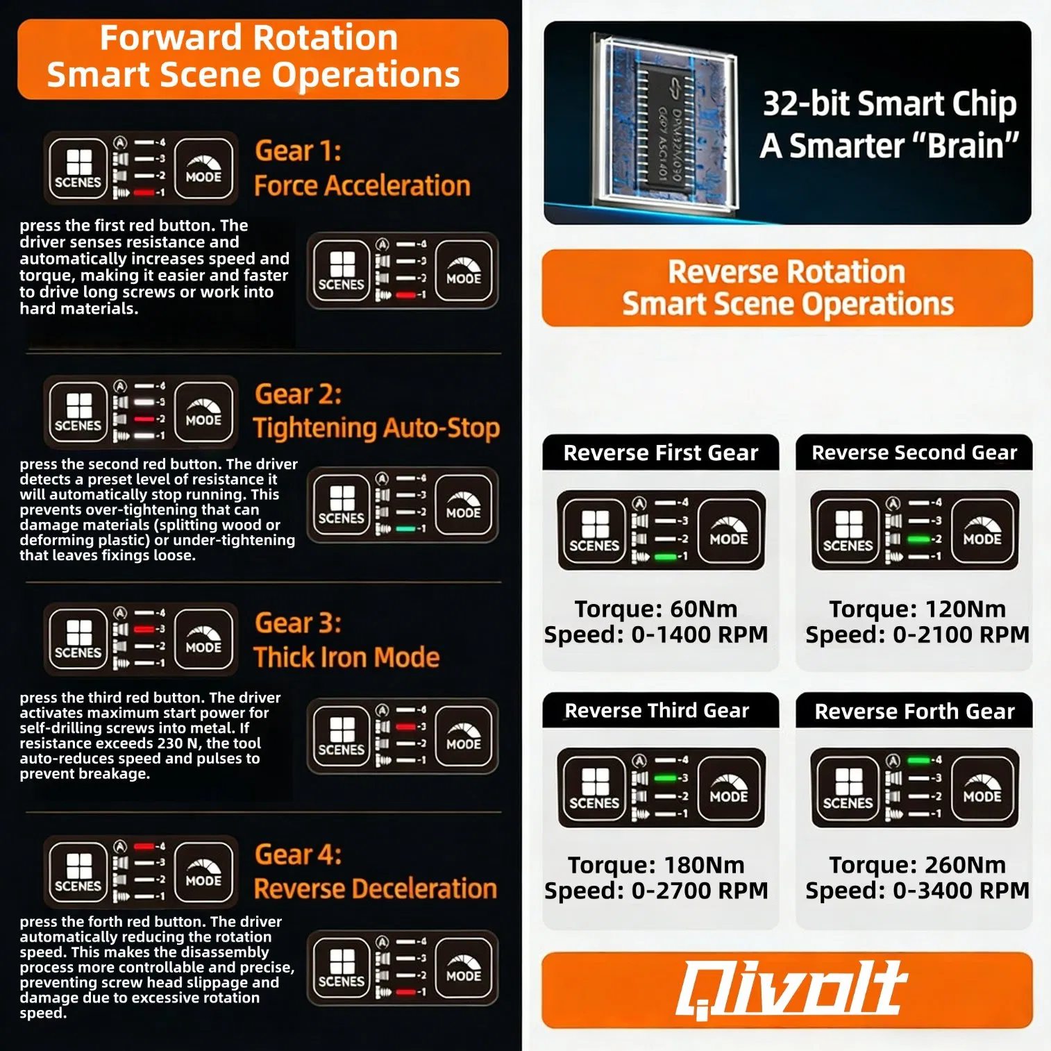 Беспроводной ударный шуруповерт Qivolt 18V