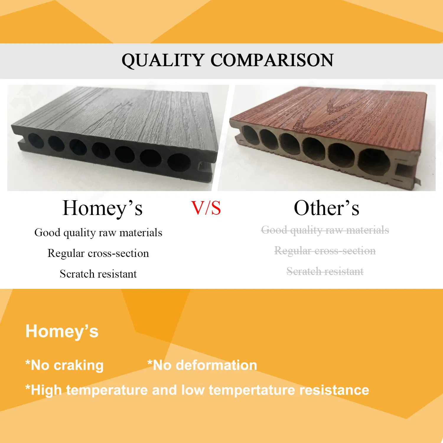 Deep Embossing Wood Plastic Plank Exterior WPC Decking Floor for Outdoor