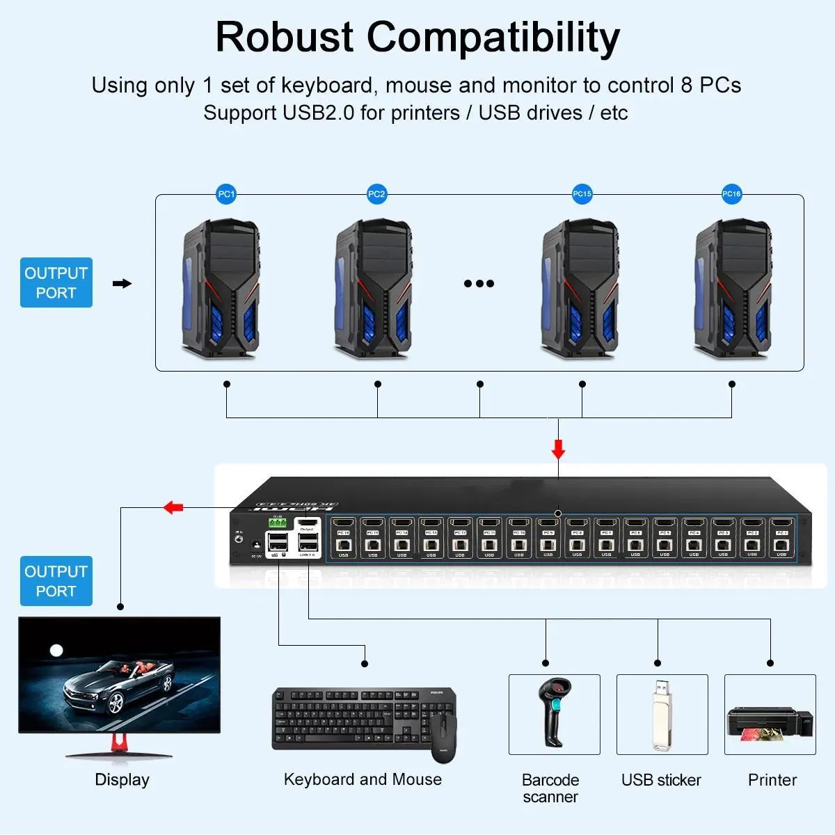 Dual Monitor HDMI + USB-C Kvm Docking Station Kit - 4K60Hz, Mst, EDID for 2 Laptops & 2 PCS