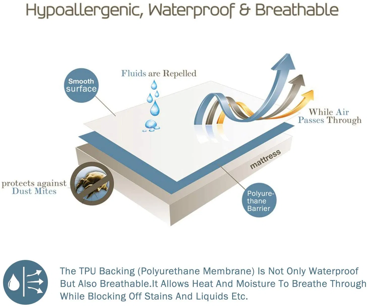 Wholesale High Quality Waterproof Cooling Mattress Protector Cover Pad Summer