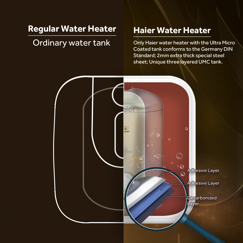 Haier New Design Supplier Storage Water Heater Electric Storage Water Heater Wall 2000W