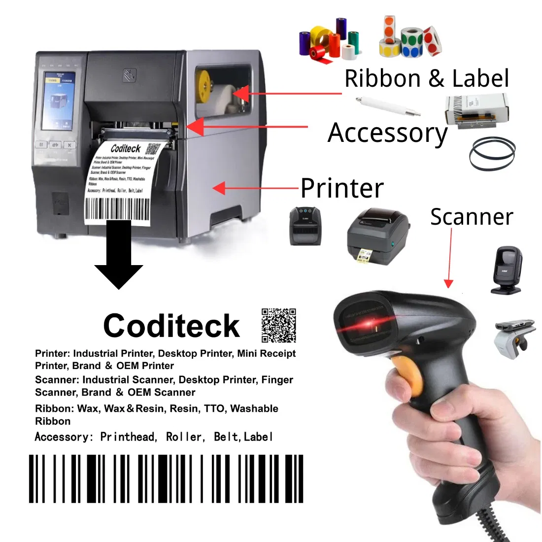 Compatible Factory Price Honeywell Xenon 1900GHD Handheld USB Barcode Scanner (1900GHD-2)