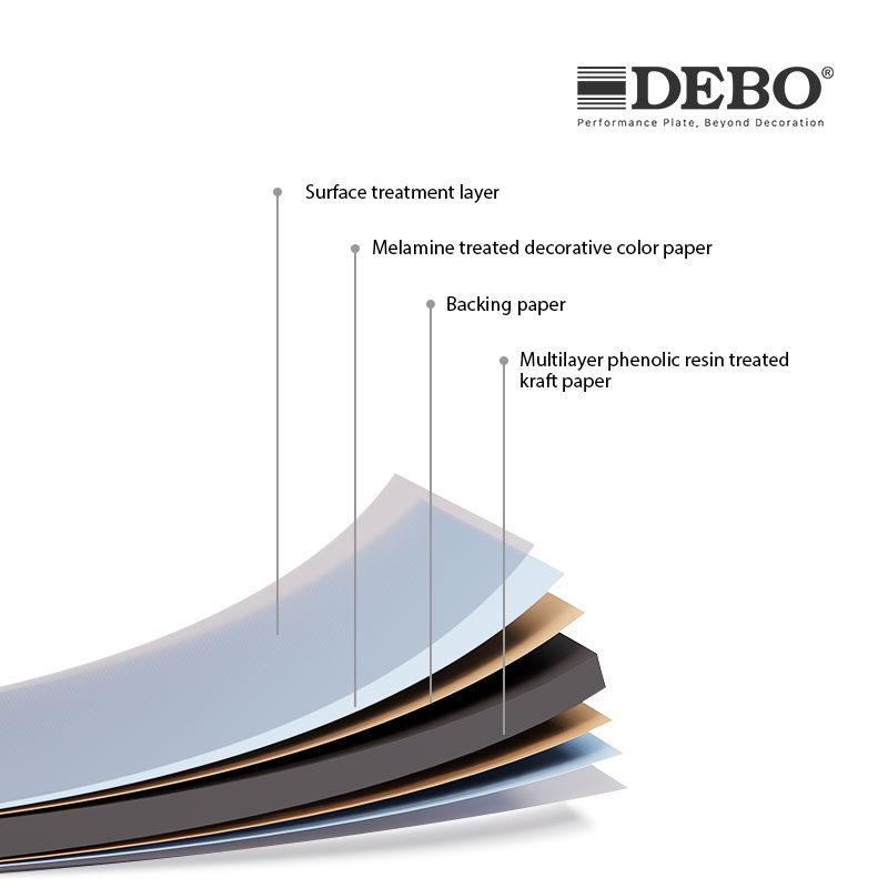 Debo HPL Laminate Panels for Home Furniture