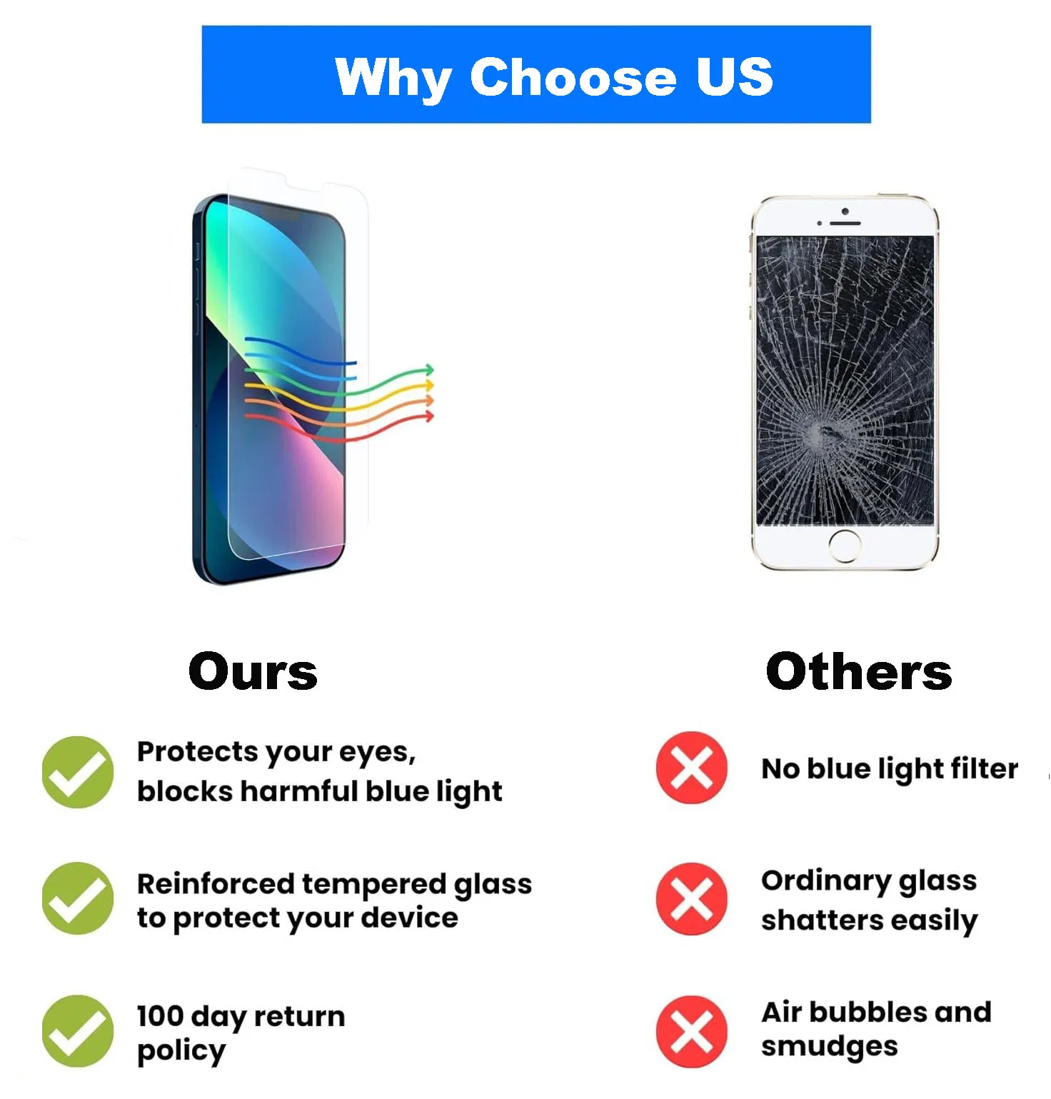 Защитное стекло 2.5D Anti-Blue Light для iPhone 15/16 PRO Max