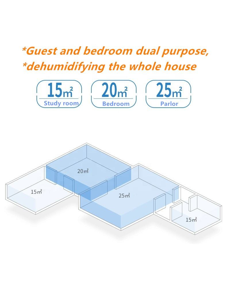 Pm7 Portable Mini Smart Upgraded Air Dehumidifier for Home Bedroom Bathroom