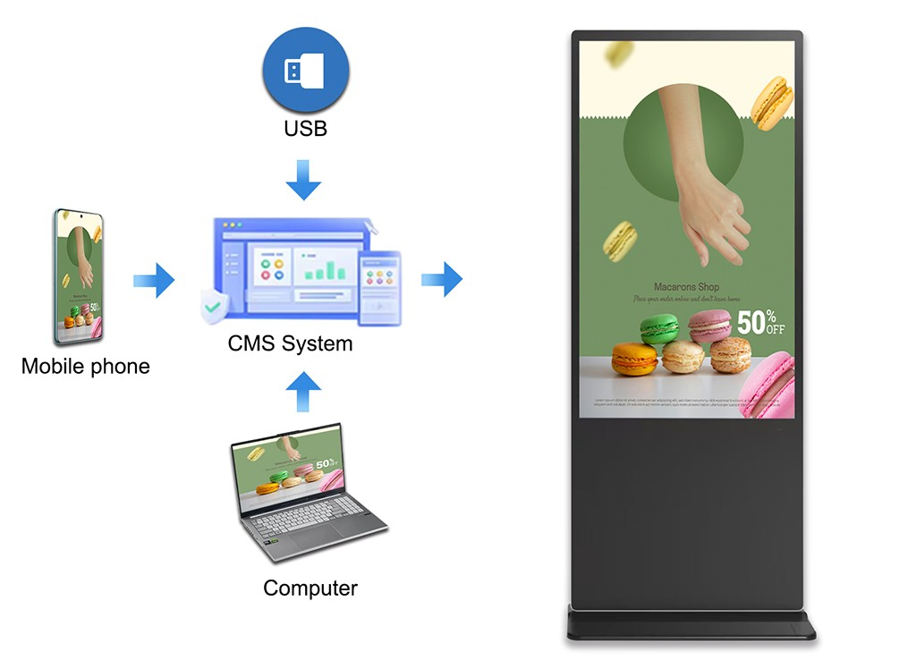 Сенсорный киоск Miboard 55 дюймов для рекламы