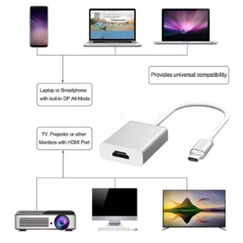 Адаптер USB Type-C на HDMI