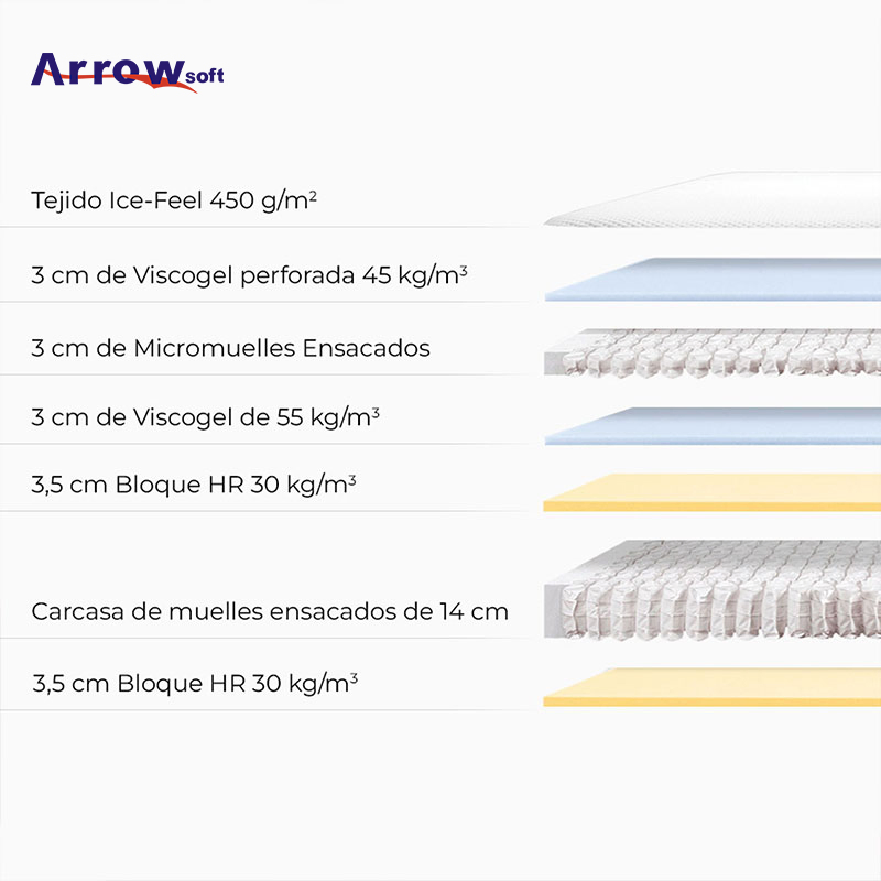 Good Sleep Comfortable Mattress Hot Style Spring Mattress