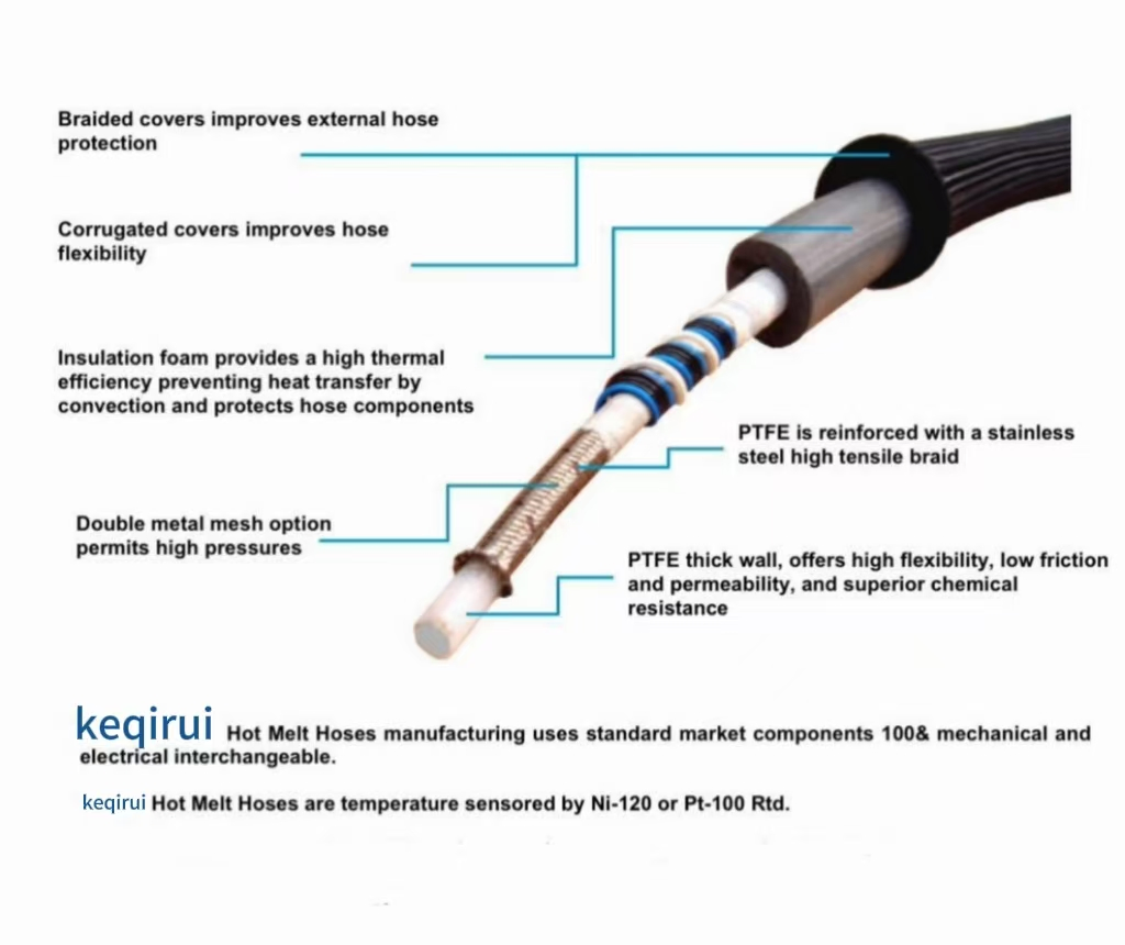 Robatech Original -Meter Rubber Hose 136456