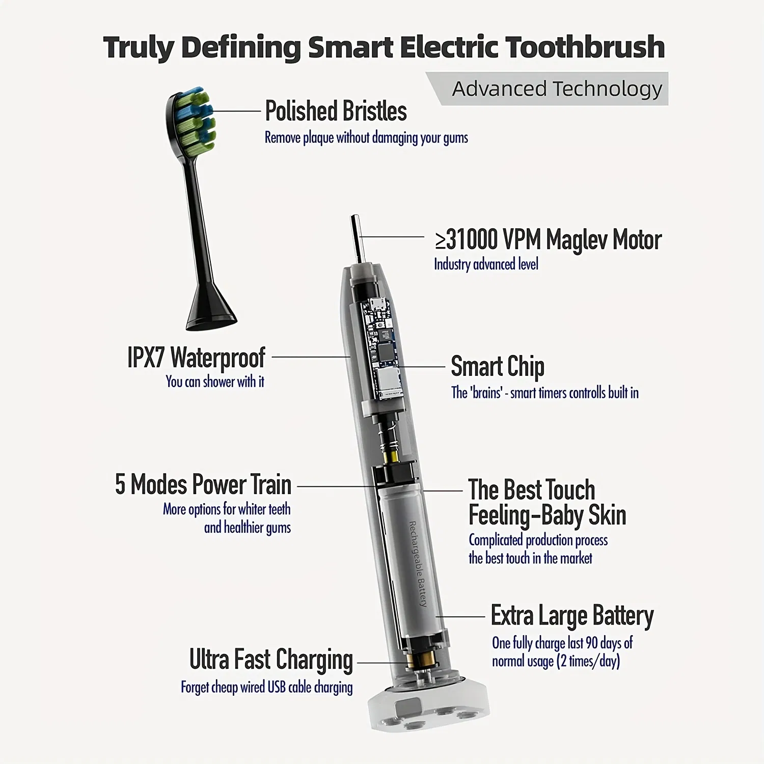 Premium Sonic Electric Toothbrush for Adults - 8 Brush Heads Ipx7 Waterproof & Travel Case