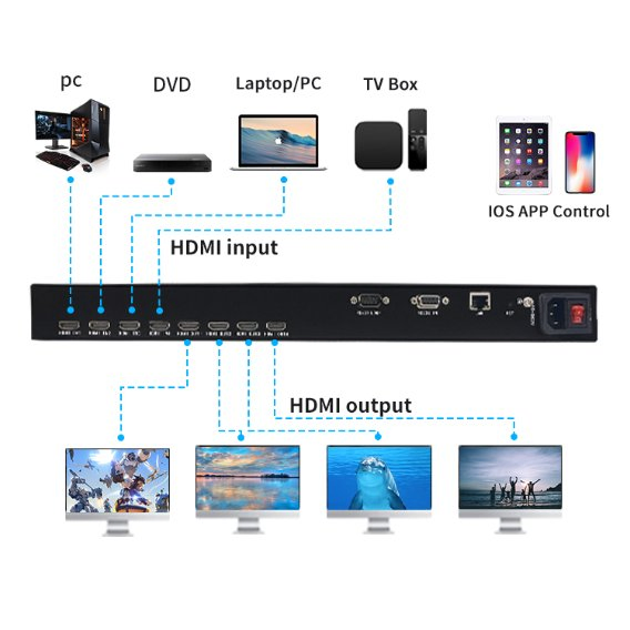 Матричный коммутатор HDMI 8x8 4K Bitvisus
