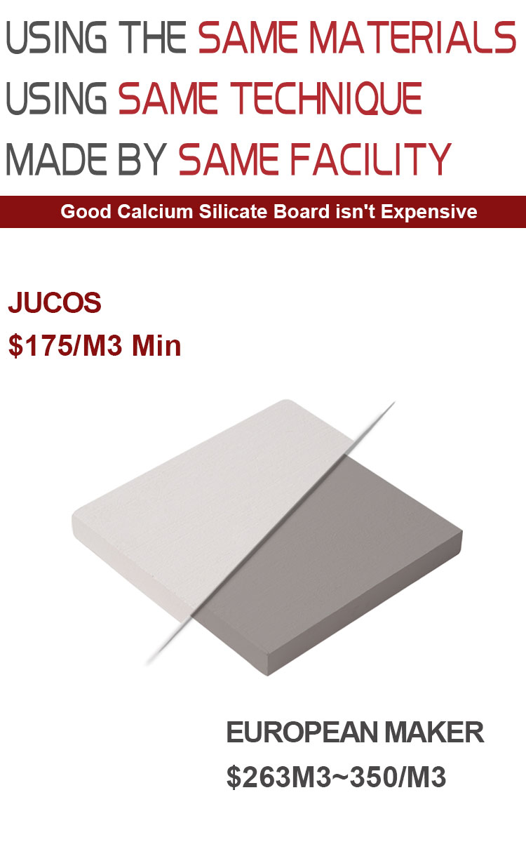 Competitive Price Low Thermal Conductivity Non-Asbestos Calcium Silicate Board for Sale
