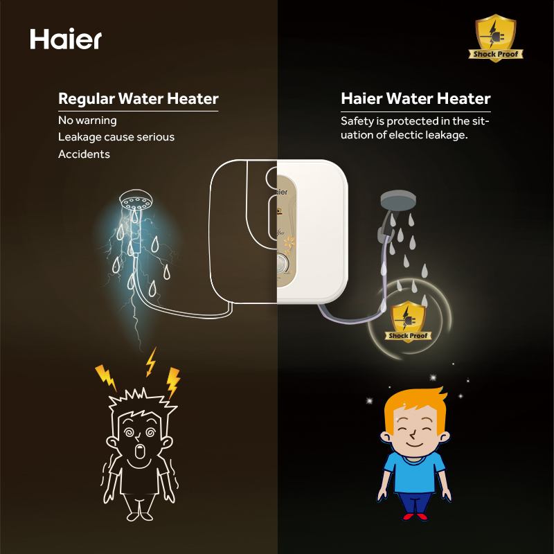 Haier New Design Supplier Storage Water Heater Electric Storage Water Heater Wall 2000W