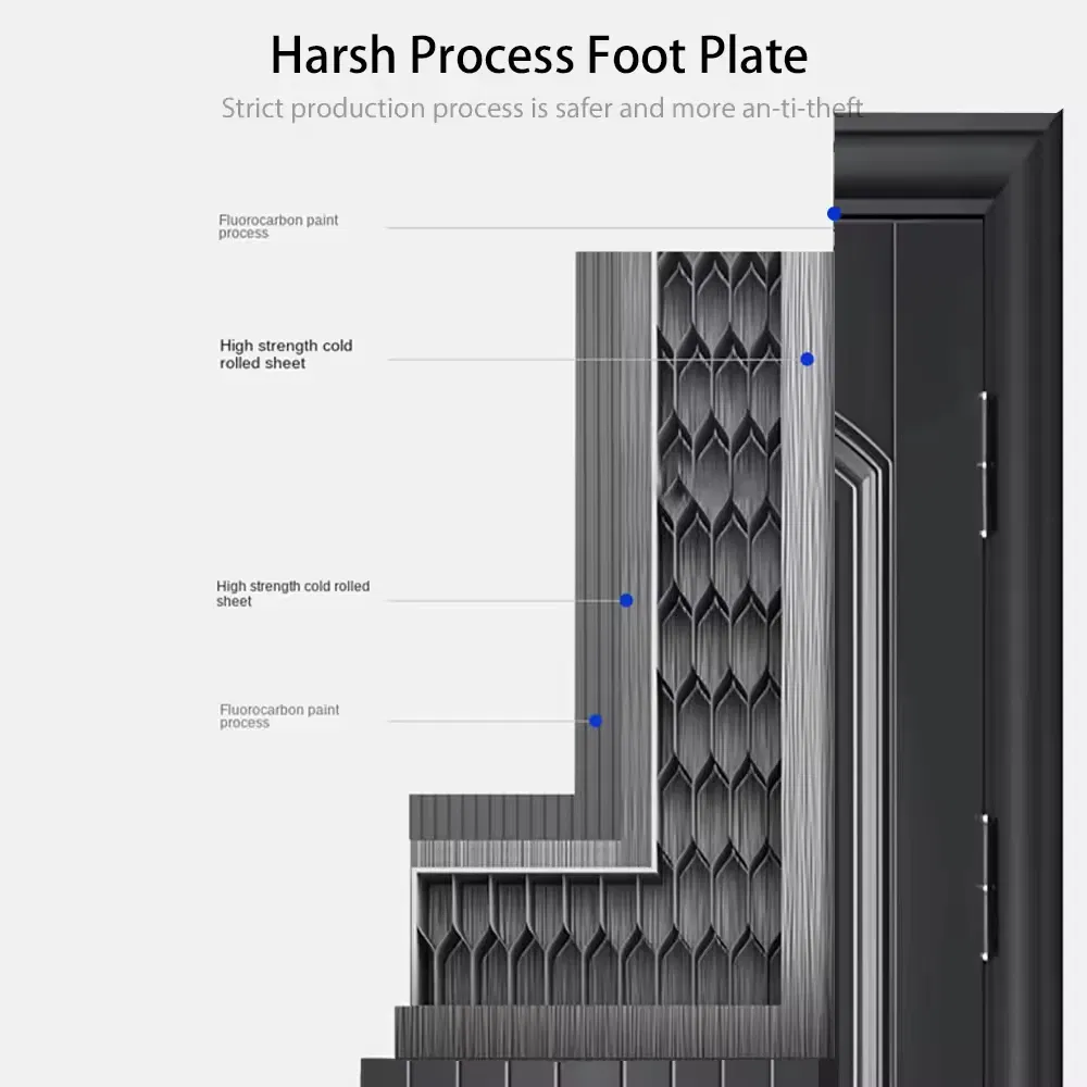 Стальная пуленепробиваемая входная дверь