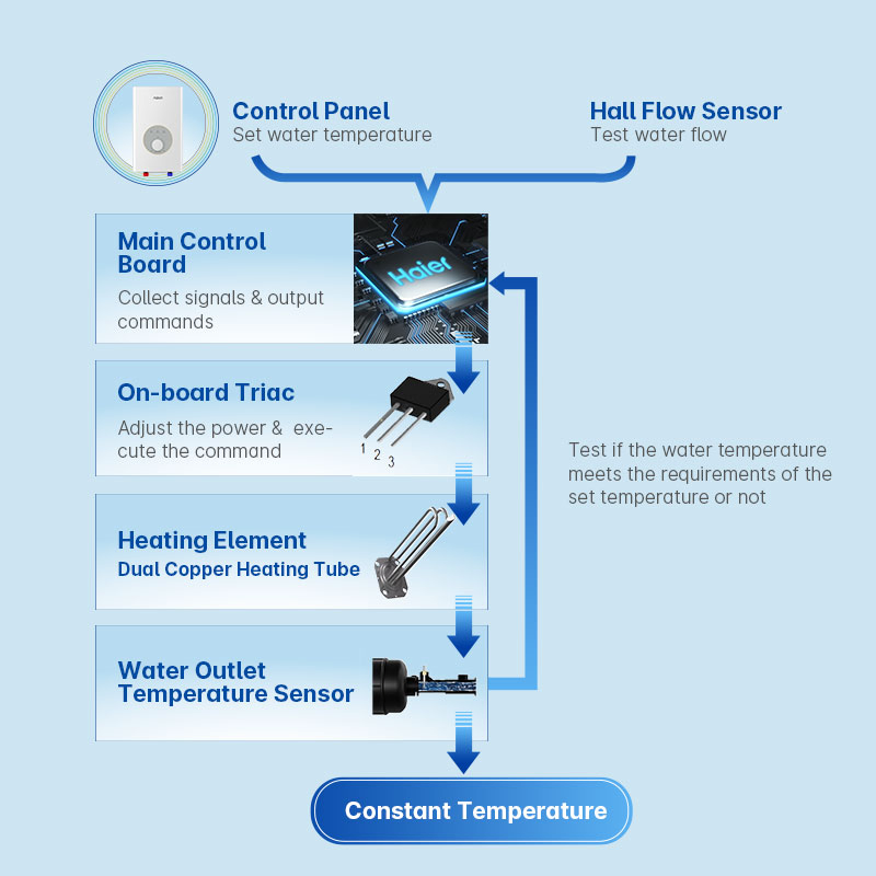 Factory Price Keep Warm 220V Wall Mounted Mini Household Instant Electric Tankless Hot Water Heater