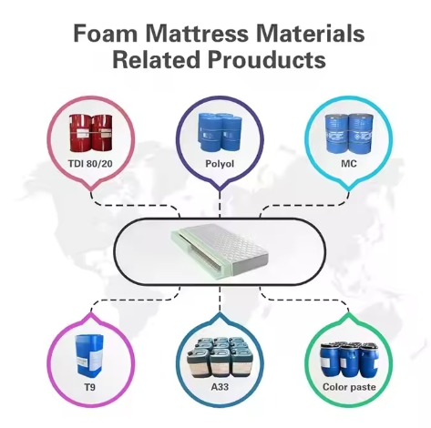 Closed Cell Spray Polyurethane Foam Expanding Building Foam Spray Insulation