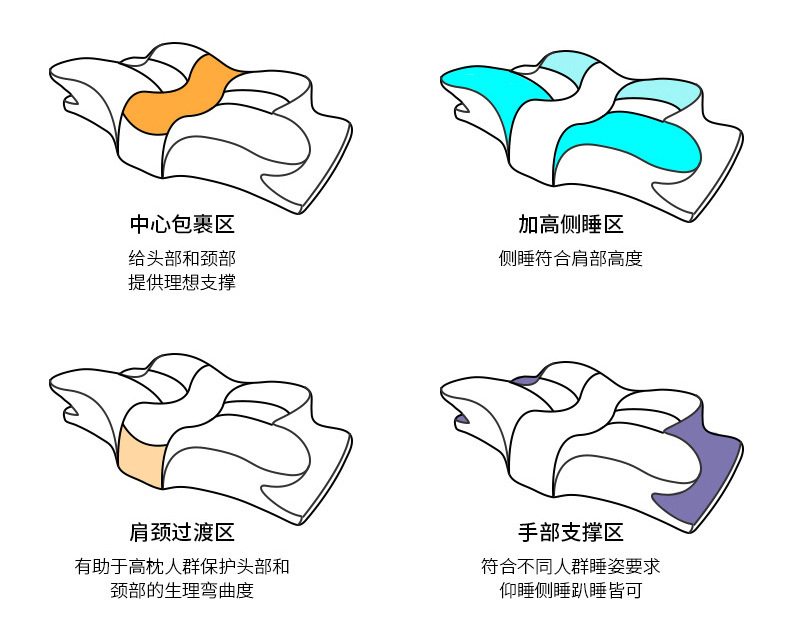 Butterfly Shape Memory Foam Pillow for Neck Support, Slow Rebound Cervical Pillow