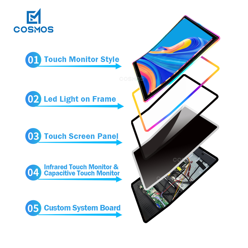 Pcap Touchscreen 21.5/23.6/27/ Inch Flat Curved LCD Screen with RGB Border for for Skill Game Machine